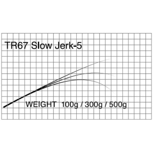 T-Russell/Slow Jark(スロージギング)
